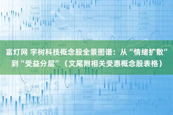 富灯网 宇树科技概念股全景图谱：从“情绪扩散”到“受益分层”（文尾附相关受惠概念股表格）
